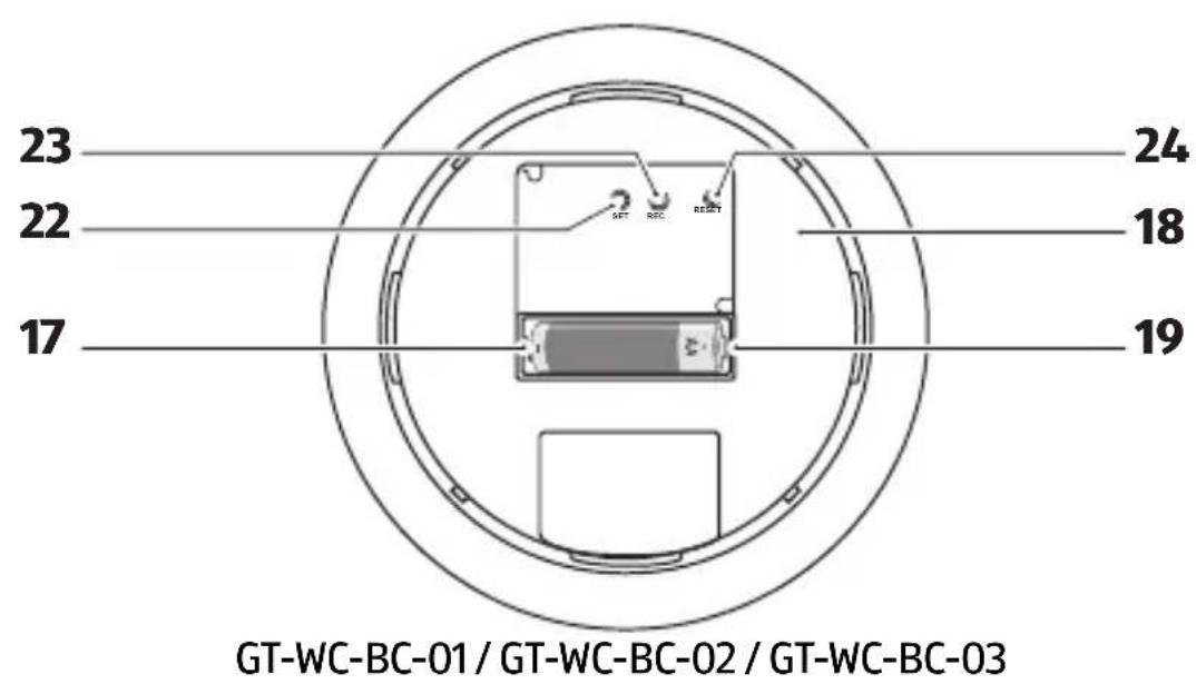 Krontaler GTWCBC - Contenu du colis / Composants de l'appareil - 2