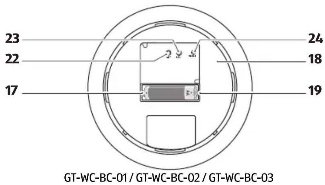 Krontaler GTWCBC - Lieferumfang/Teilebezeichnung - 2