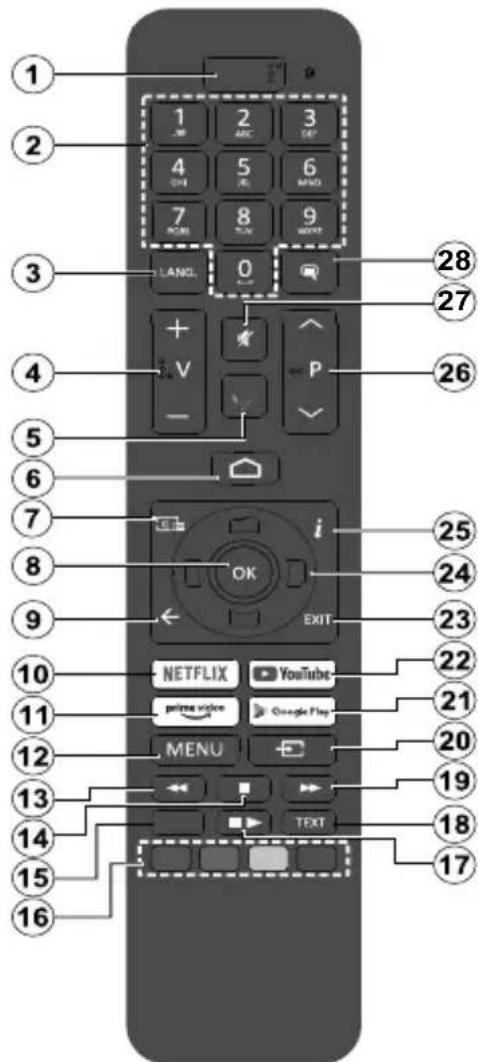 CONTINENTAL EDISON CEQLED58SA21B3 - Remote Control - 1