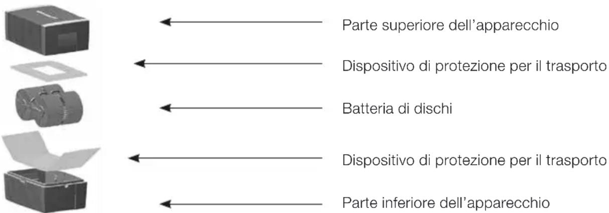 Maginon LW15 - DESCRIZIONE DELL'APPARECCHIO - 1
