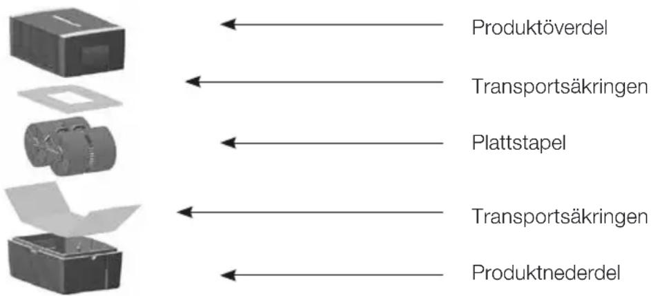 Maginon LW15 - PRODUKTBESKRIVNING - 1
