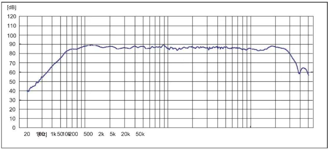 FOSTEX PM0.5d - Product Specifications - 5