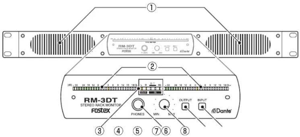 FOSTEX RM3DT - Vorderseite - 1
