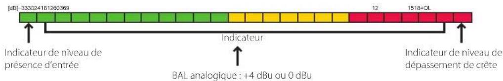FOSTEX RM3DT - Indicateur - 1