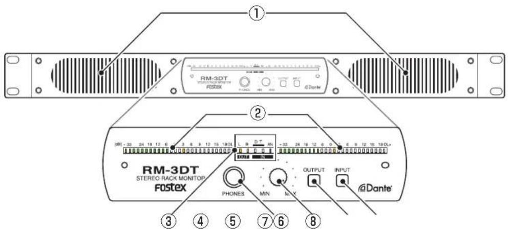 FOSTEX RM3DT - Avant - 1