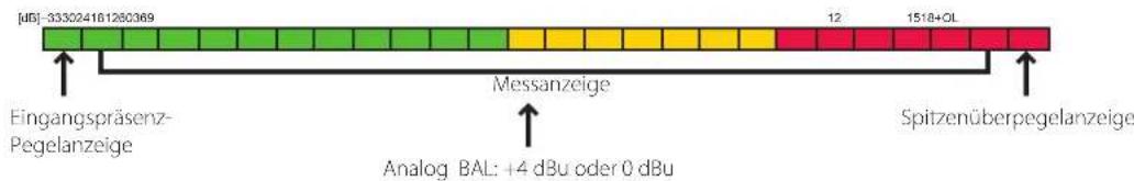 FOSTEX RM3DT - Messanzeige - 1