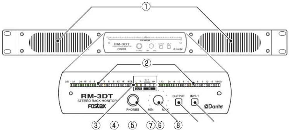 FOSTEX RM3DT - Front - 1