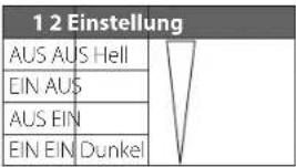 FOSTEX RM3DT - Displayhelligkeit (DIMMER) - 1