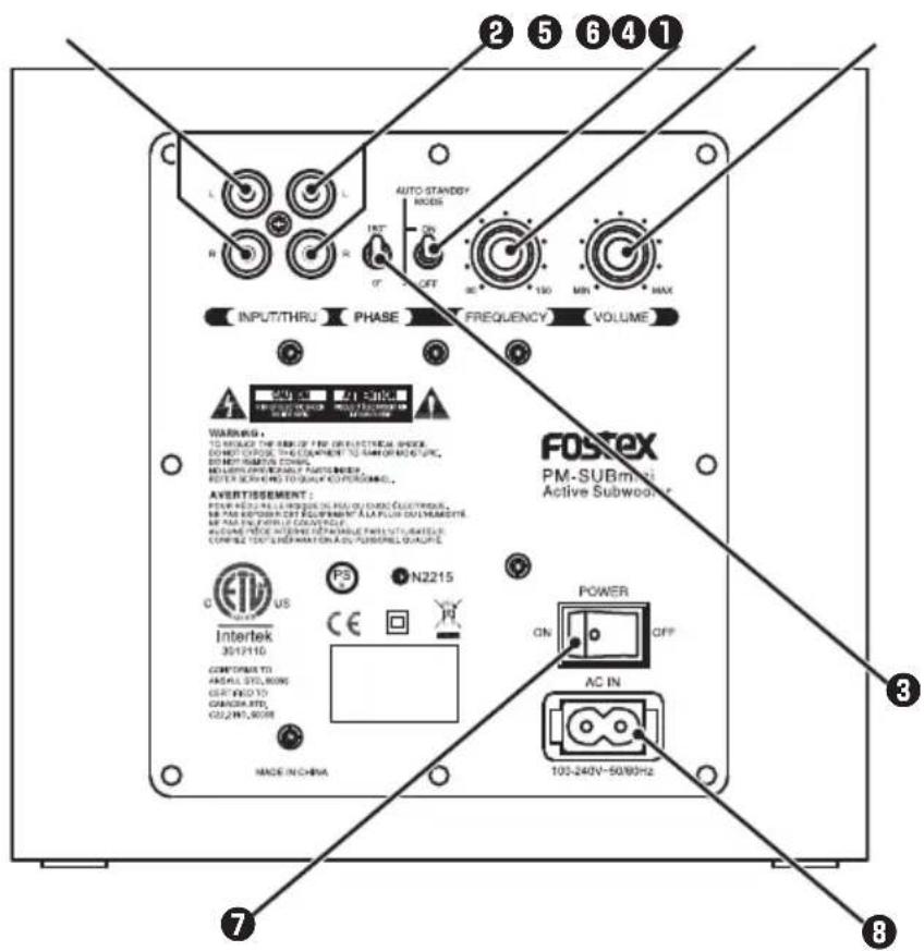 FOSTEX PMSUBmini2 - 背面 - 1