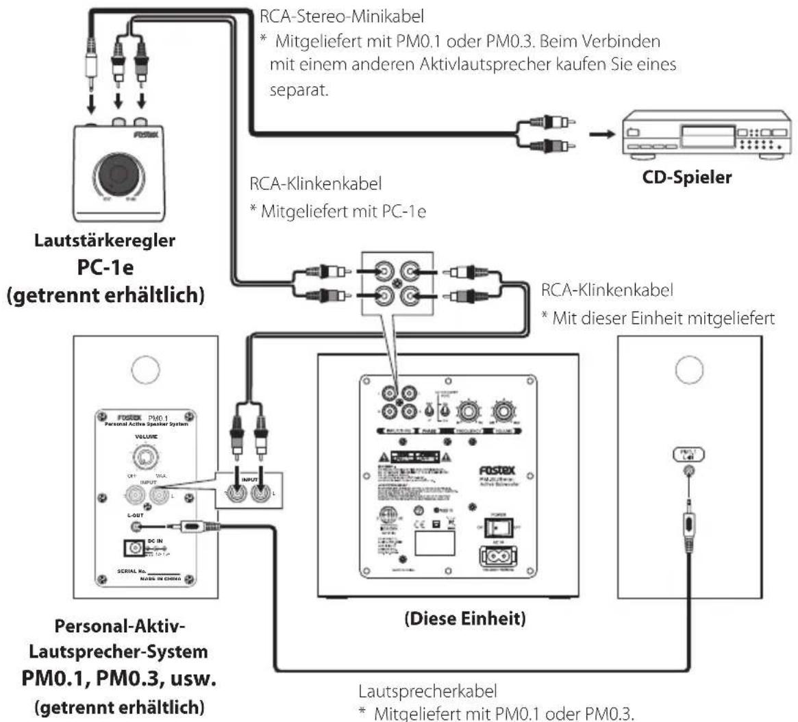 FOSTEX PMSUBmini2 - (Verbindungsbeispiel) - 2
