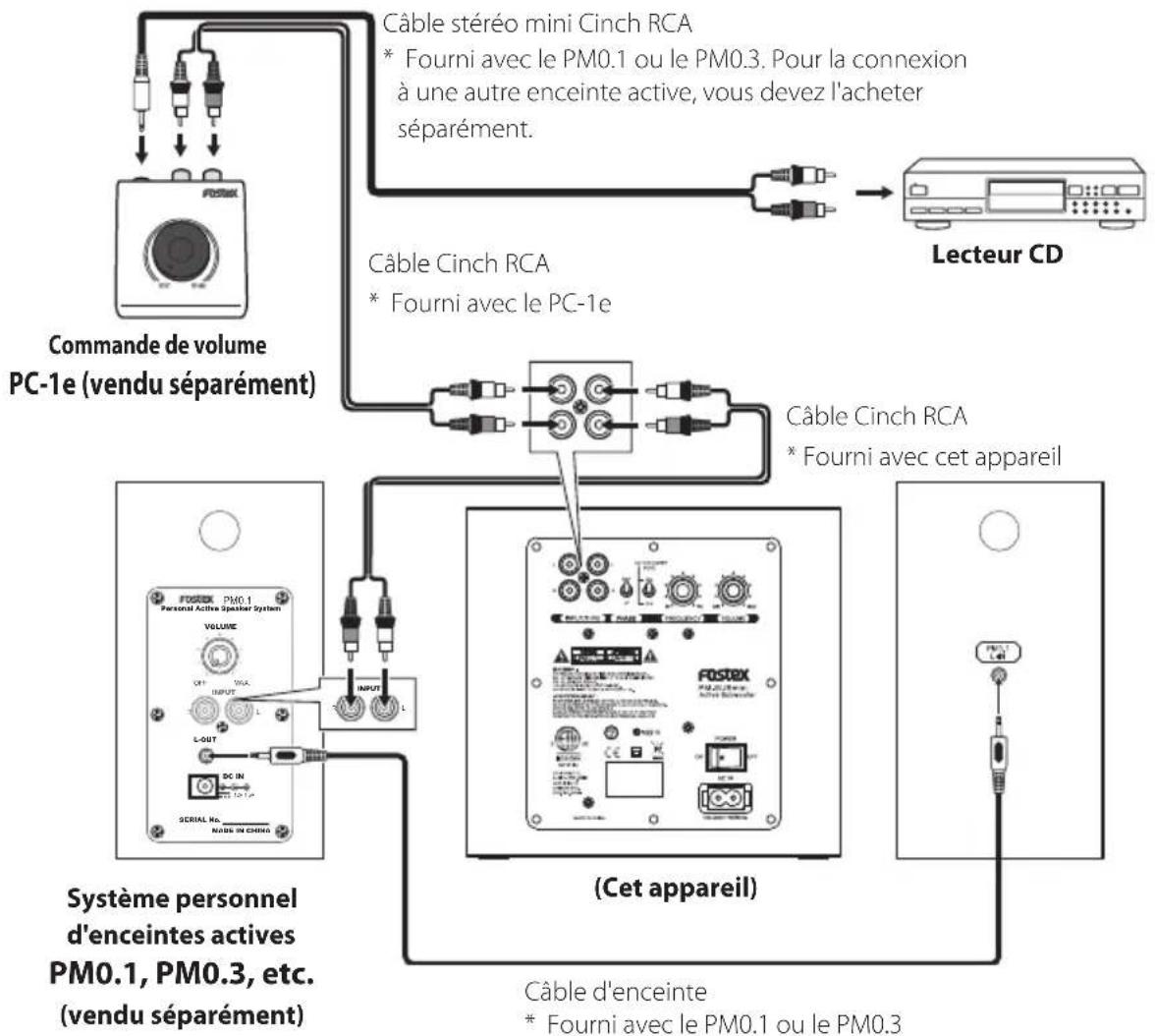 FOSTEX PMSUBmini2 - (Exemple de connexion) - 2