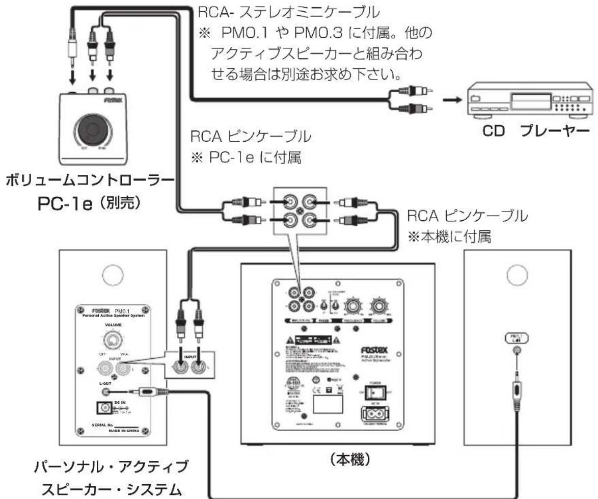 FOSTEX PMSUBmini2 - ご注意 - 2