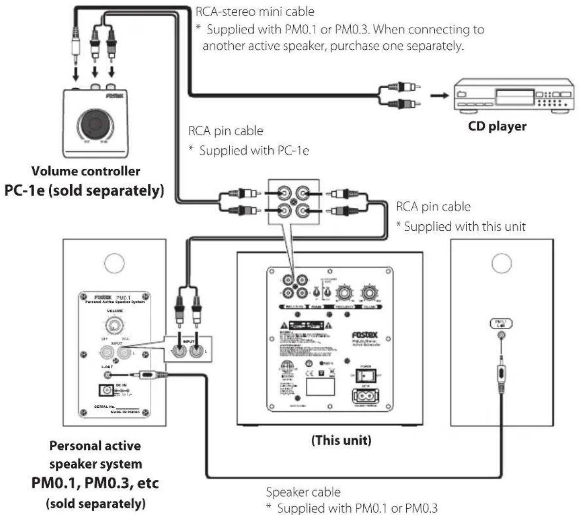FOSTEX PMSUBmini2 - (Connection example) - 2