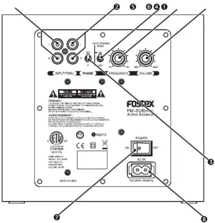 FOSTEX PMSUBmini2 - Rückseite - 1