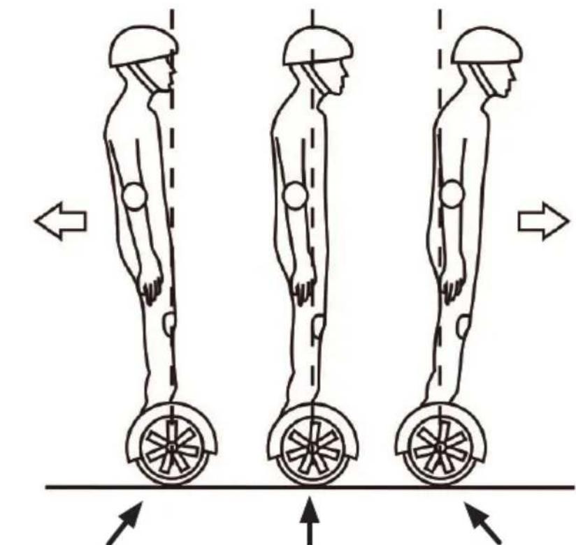 Maginon BC65 - Balance Scooter BC-65 Cruise - 1