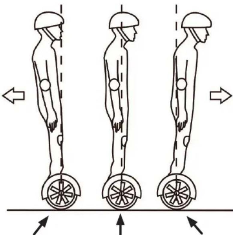 Maginon BC65 - Balance Scooter BC-65 Cruise - 1