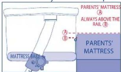 JANE Babyside - CO-SLEEPING MODE RECOMMENDATIONS AND WARNINGS - 1