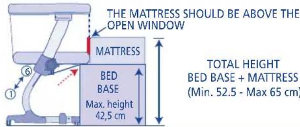 JANE Babyside - CO-SLEEPING-COMPATIBILITY TABLE - 2