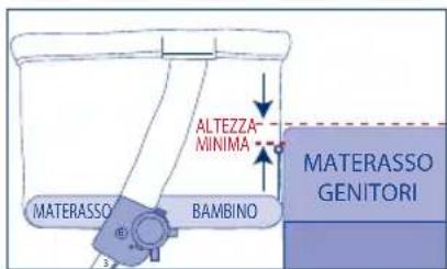 JANE Babyside - RACCOMANDAZIONI E AVVERTENZE MODALITA CO-SLEEPING - 2