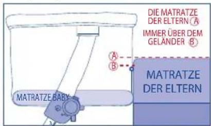 JANE Babyside - EMPFEHLUNGEN UND HINWEISE ZUM BEISTELLBETTMODUS - 1