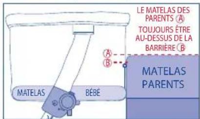 JANE Babyside - RECOMMANDATIONS ET AVERTISSEMENT EN MODE CO-DODO - 1