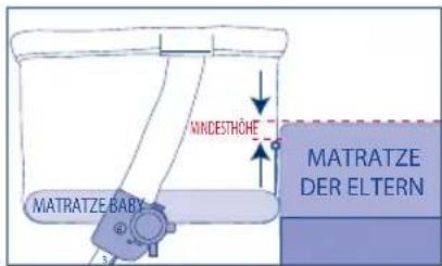 JANE Babyside - EMPFEHLUNGEN UND HINWEISE ZUM BEISTELLBETTMODUS - 2