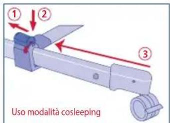 JANE Babyside - APERTA E CHIUSURA DELLA GAMBA (MODALITÀ COSLEEPING) - 4
