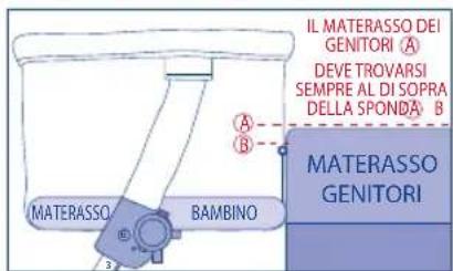 JANE Babyside - RACCOMANDAZIONI E AVVERTENZE MODALITA CO-SLEEPING - 1