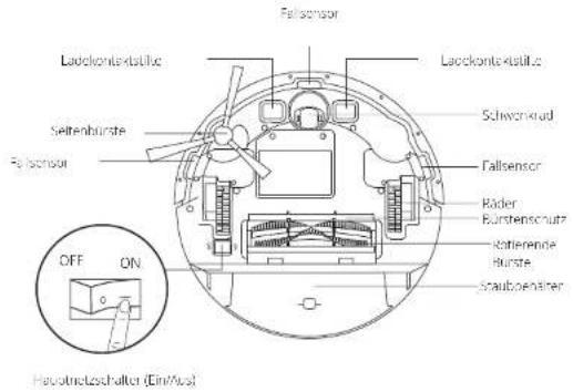 eufy RoboVac G20 - Aufbau des RoboVac - 2