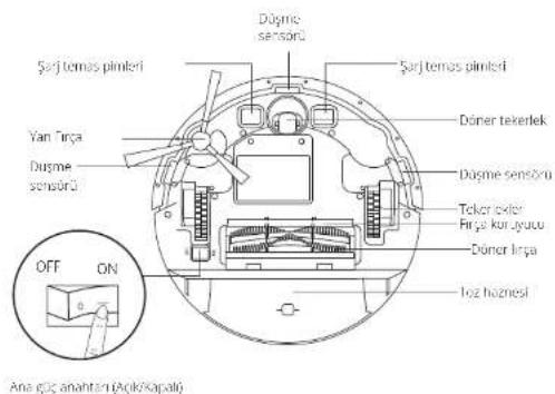 eufy RoboVac G20 - RoboVac Anatomisi - 2