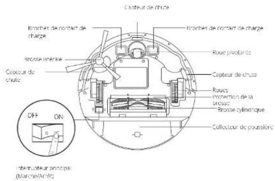 eufy RoboVac G20 - Anatomie du RoboVac - 2