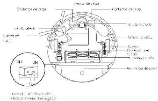 eufy RoboVac G20 - Anatomía del RoboVac - 2