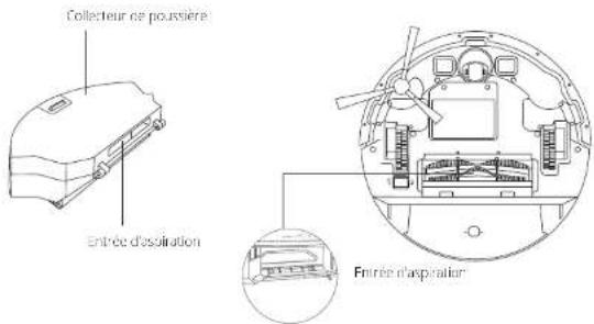 eufy RoboVac G20 - Anatomie du RoboVac - 4