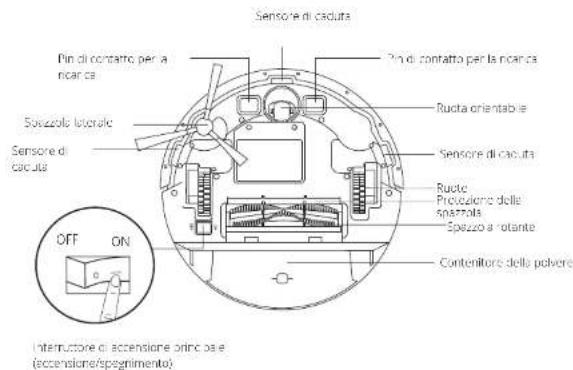 eufy RoboVac G20 - Anatomadi RoboVac - 2