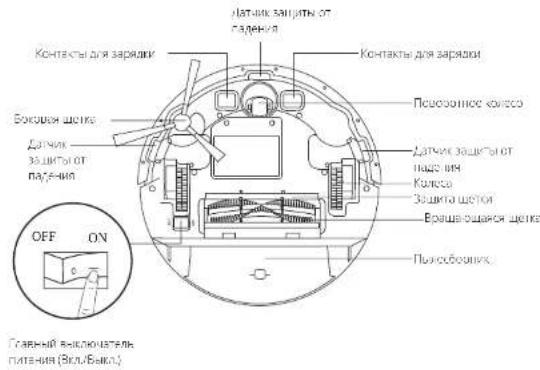 eufy RoboVac G20 - YcTPOINCTBO RoboVac - 2