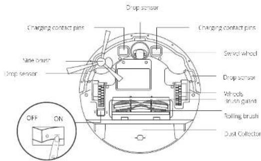 eufy RoboVac G20 - RoboVac Anatomy - 2
