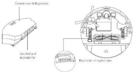 eufy RoboVac G20 - Anatomadi RoboVac - 4