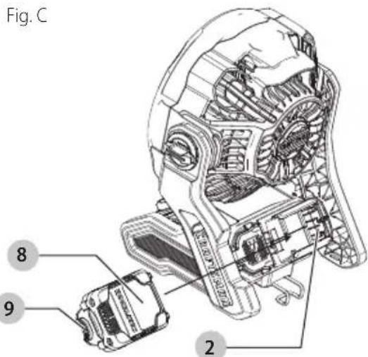 Craftsman CMCE001 - Installing and Removing the Battery Pack (Fig. C) - 1