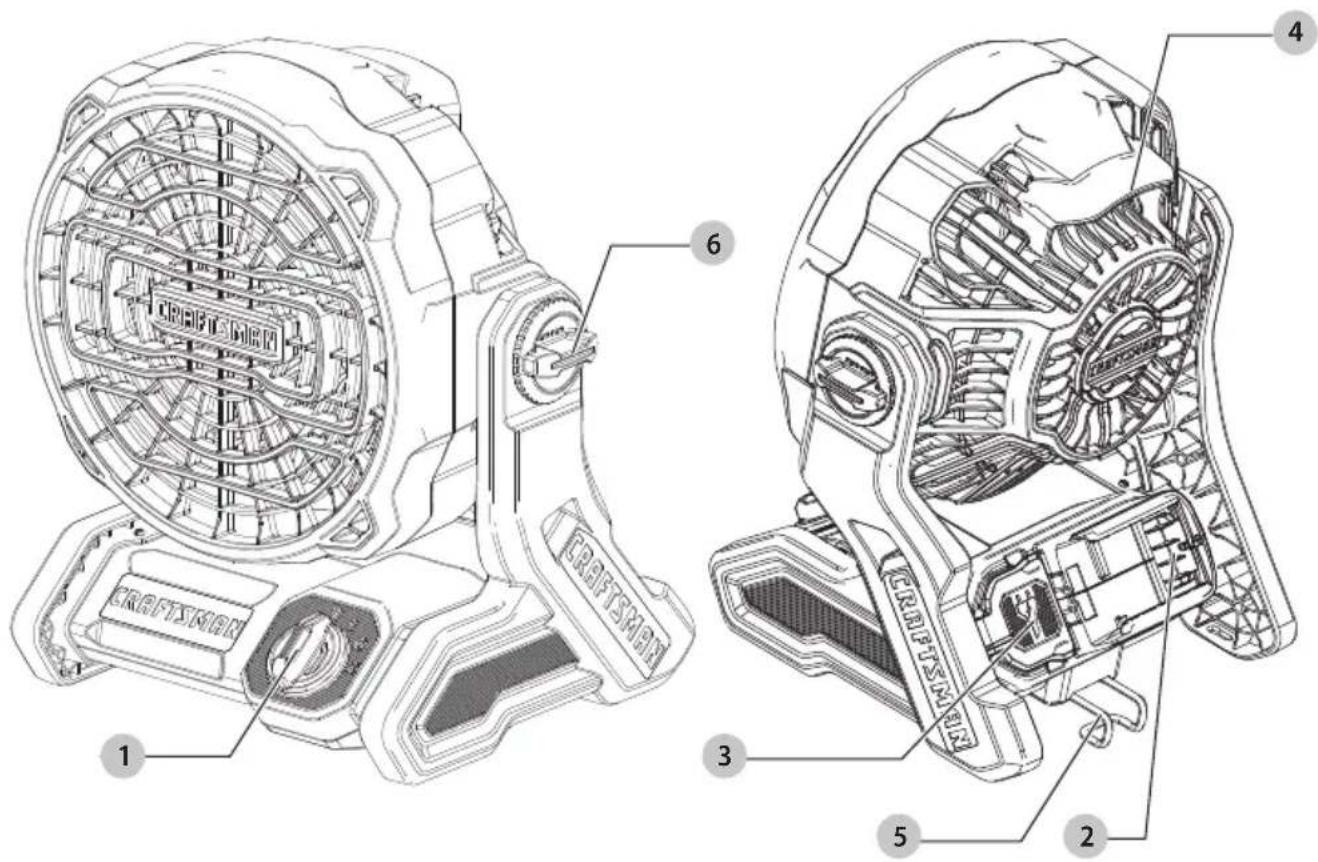 Craftsman CMCE001 - Définitions : symboles et termes d'alarmes sécurité - 1