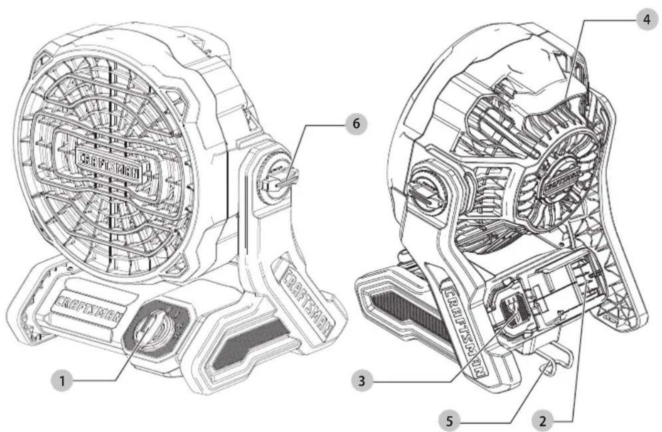 Craftsman CMCE001 - Definiciones: Simbolos y Palabras de Alerta de Seguidad - 1