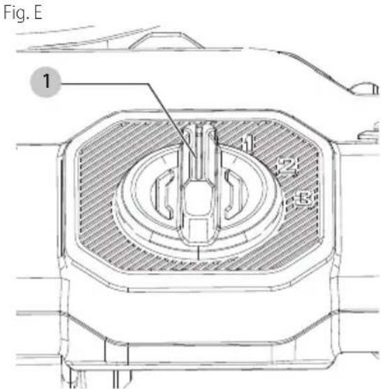 Craftsman CMCE001 - Turning the Fan On and Off (Fig. E) - 1