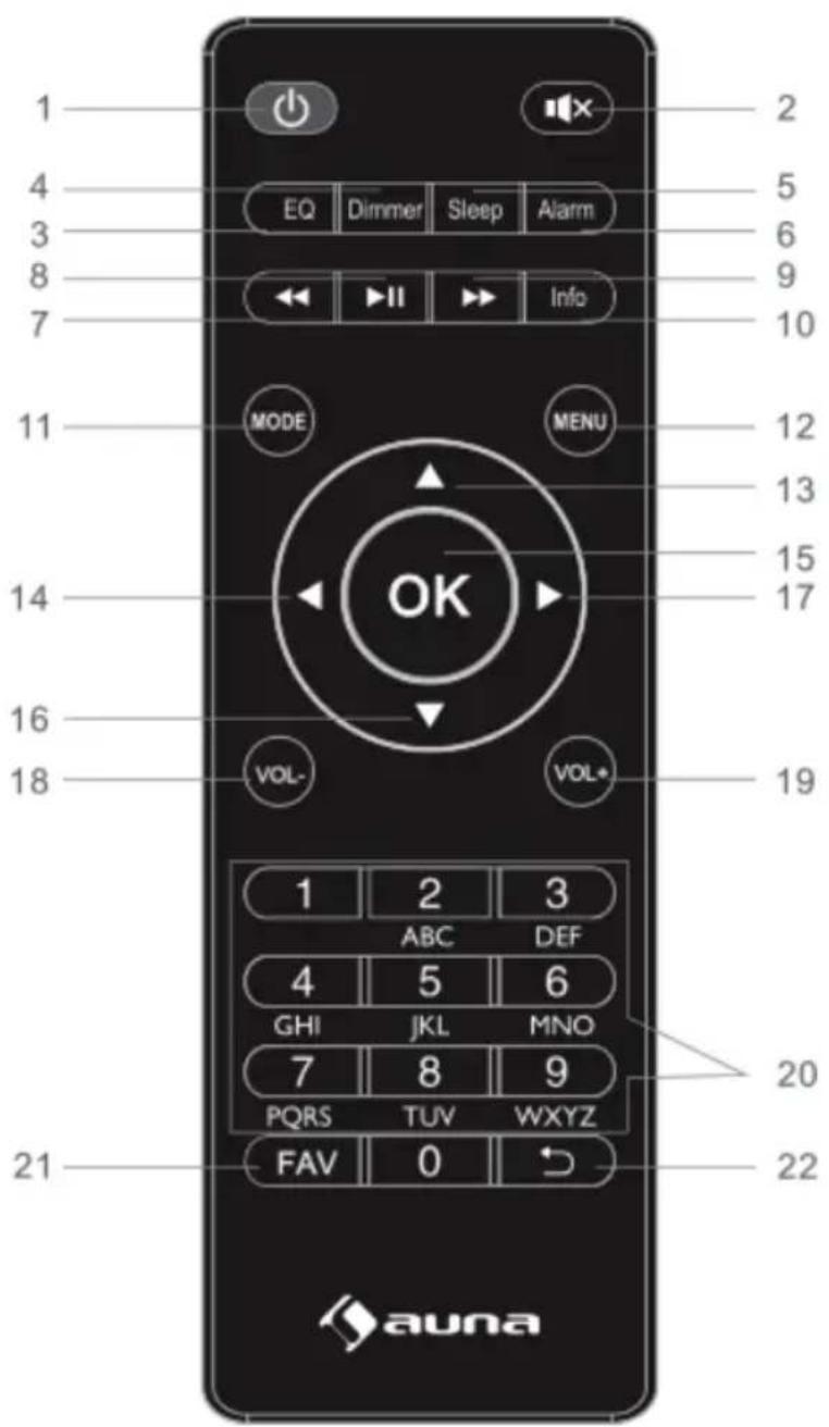 Auna Simpfy - TELECOMANDO - 1