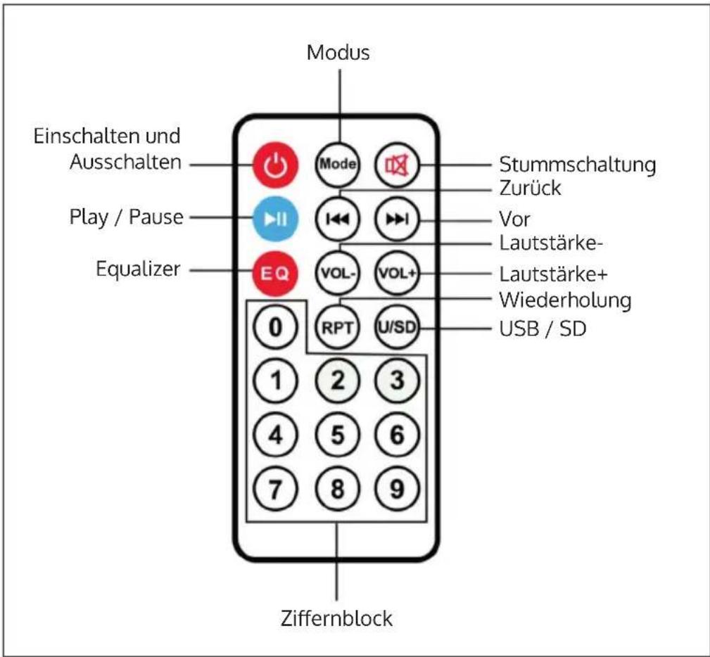 Auna Beachboy XXL - FERNBEDIENUNG - 1