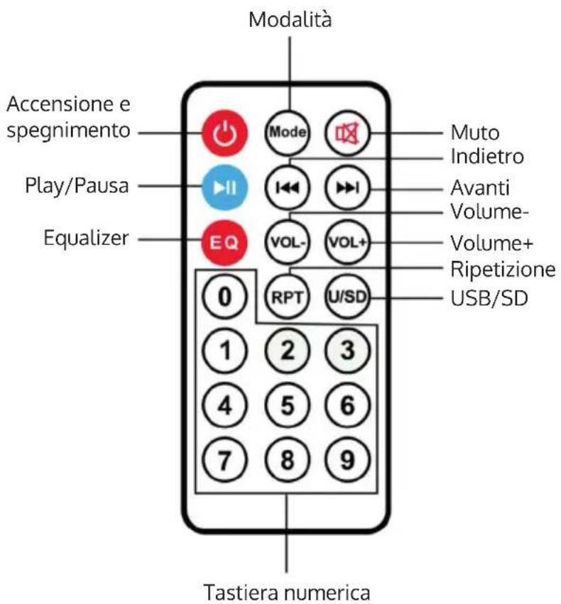 Auna Beachboy XXL - TELECOMANDO - 1