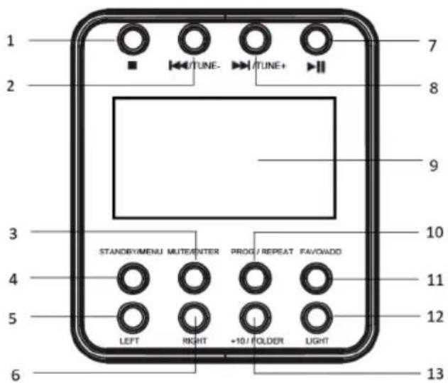Auna Roadie Smart - Avvertenze sulle pile - 1