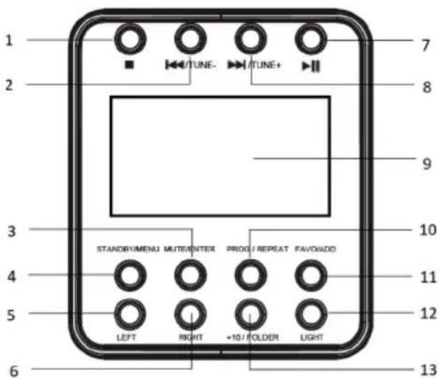 Auna Roadie Smart - GERÄTEÜBERSICHT - 1