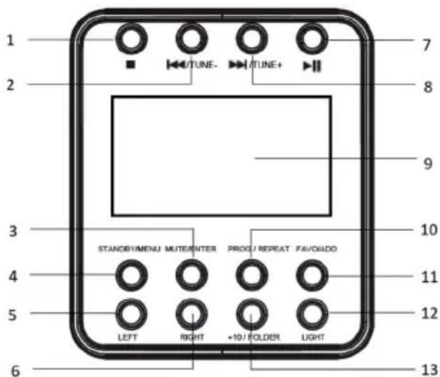 Auna Roadie Smart - BATTERY NOTES AND CARE - 1