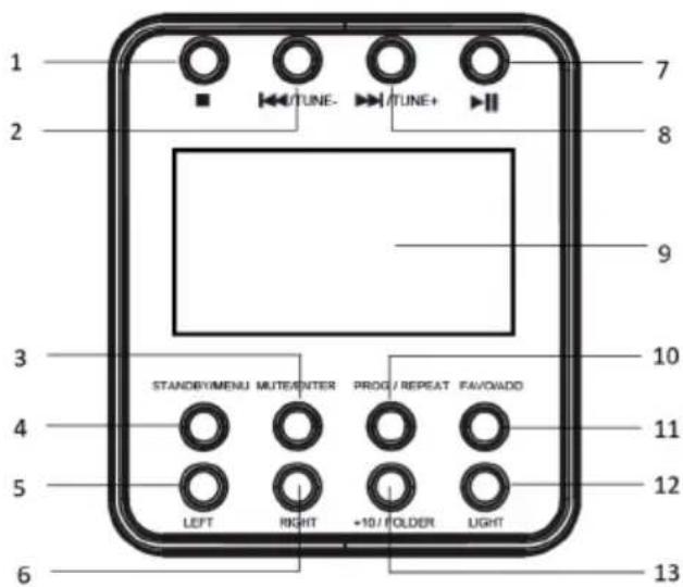 Auna Roadie Smart - DESCRIPCION DEL PRODUCTO - 1