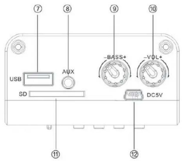 Auna Central Park 2.1 - Controls - 2