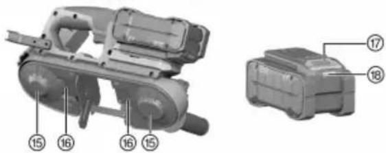 HILTI SB 422 - Vue d'ensemble du produit - 3